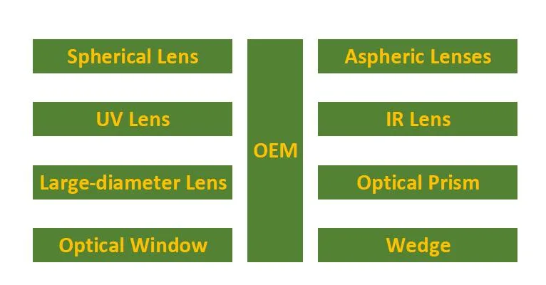 High Quality Optical Components Design Transparent Optical Glass Cube Prism Splitter Crystal Dichroic X-Cube Polarizing Cubic Beam Splitters